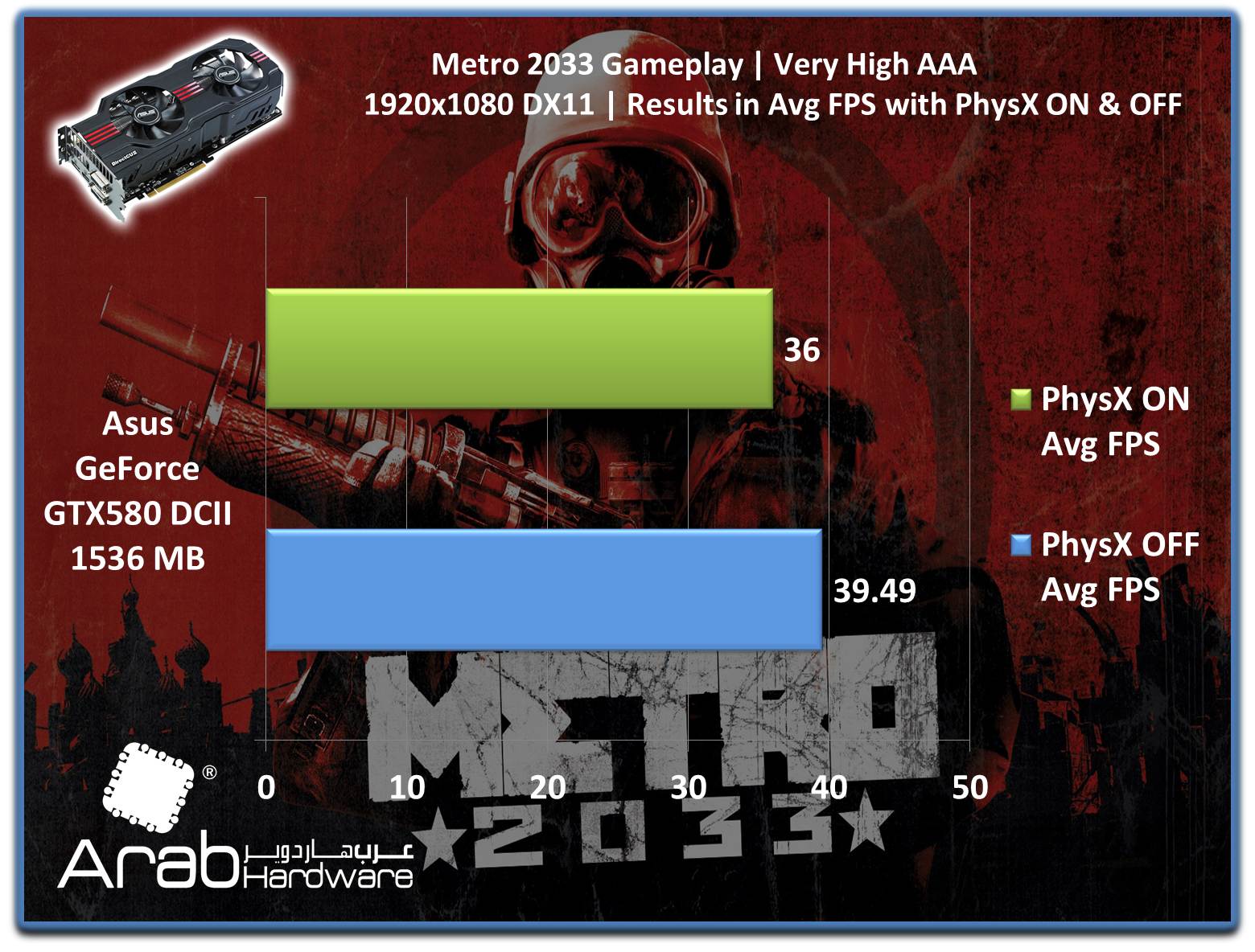 ASUS GTX580 Direct CU II Review - Arabhardware.net