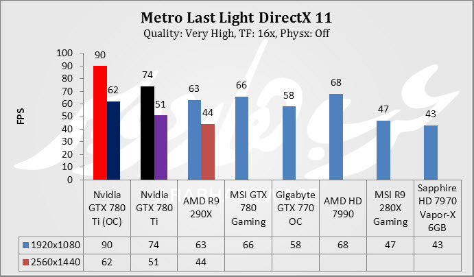 Metro