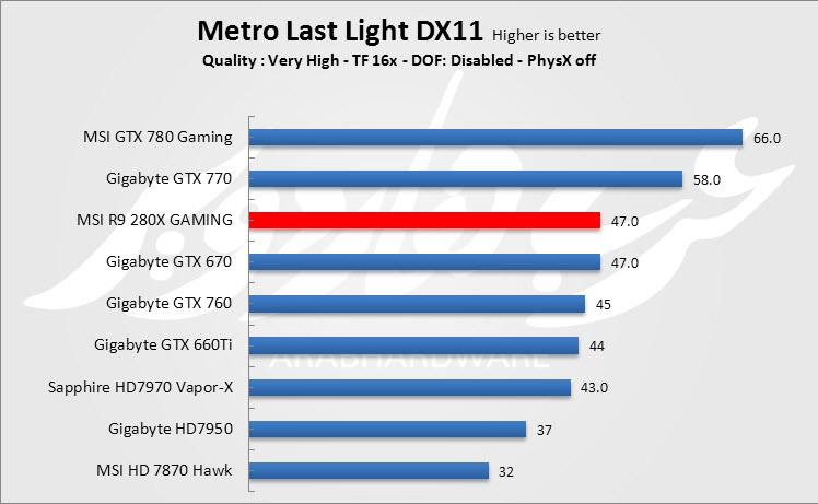 Metro LL