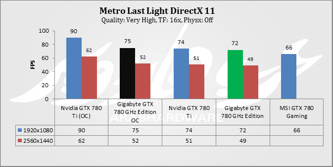 Metro LL