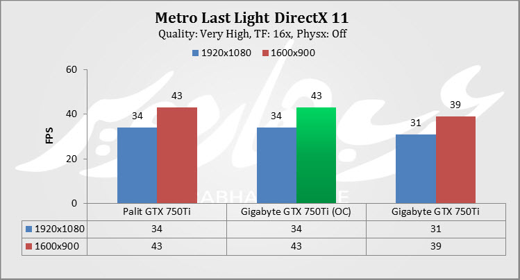 Metro OC