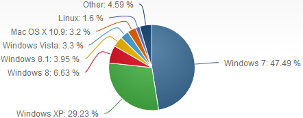 Microsoft-200-Million-Windows-8-Licenses-02