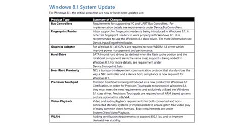 Microsoft-Announces-New-Hardware-Certification-Requirements-for-Windows-8-1-logo