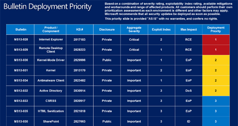 Microsoft-Releases-Critical-Windows-Security-Updates-logo