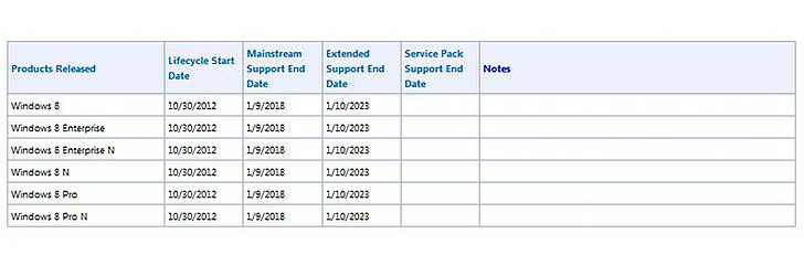 Microsoft-to-End-Windows-8-Support-in-January-2018