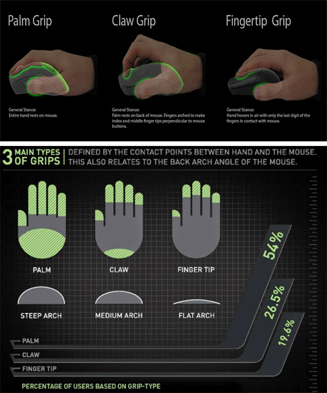 Mouse Grip