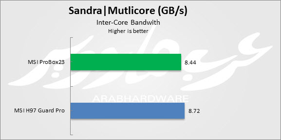 Multi Band
