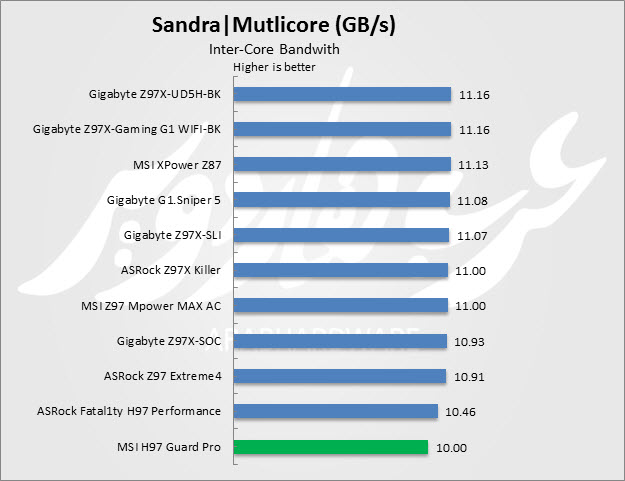 Multi Bandwidth