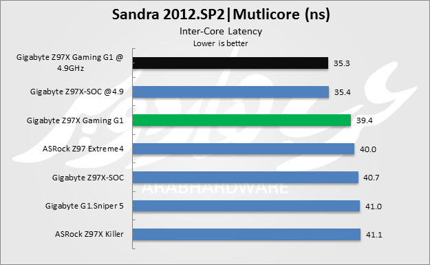 Multi Latency