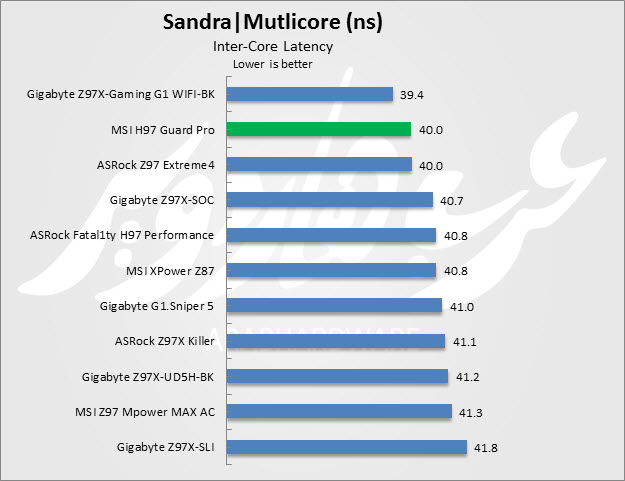 Multi Latency