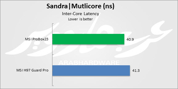 Multi Latency