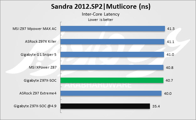 Multi Latency