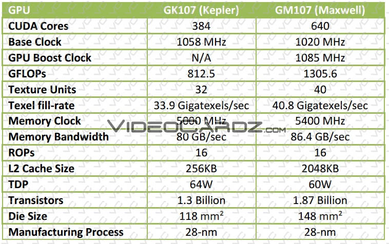 NVIDIA-Announces-GeForce-GTX-TITAN-750TI-12