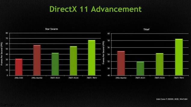 NVIDIA-DX11-Driver-02