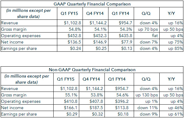 NVIDIA-First-Quarter-02