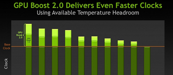 فارق الأداء بين Nvidia GPU Boost 2.0 و GPU Boost 1.0 فارق الأداء بين Nvidia GPU Boost 2.0 و GPU Boost 1.0