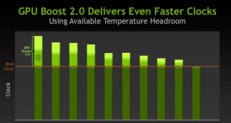 NVIDIA-GPU-Boost-2-0-Versus-GPU-Boost-1-0-logo