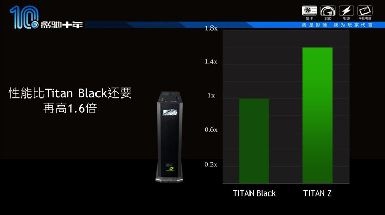 NVIDIA-GTX-TITAN-Z-11