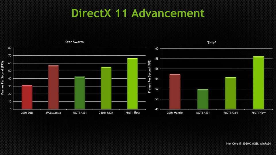 NVIDIA-GeForce-337-50-03