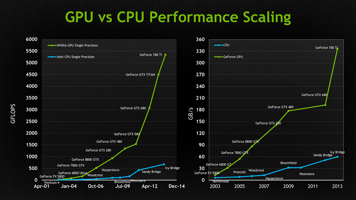 NVIDIA-GeForce-337-50-04