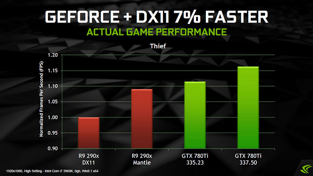 NVIDIA-GeForce-337-50-do-03