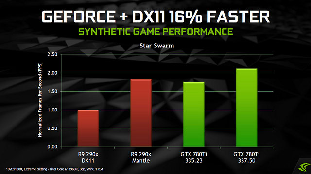 NVIDIA-GeForce-337-50-do-05