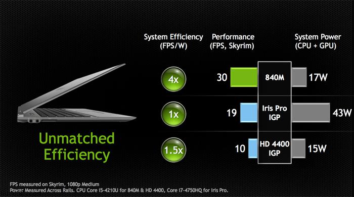 NVIDIA-GeForce-800M-line-up-notebook-02