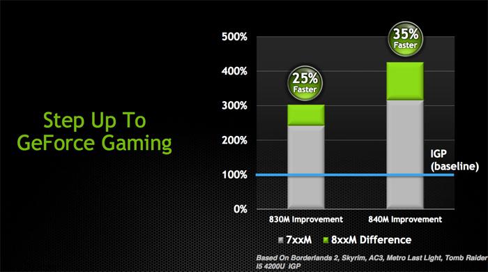 NVIDIA-GeForce-800M-line-up-notebook-03