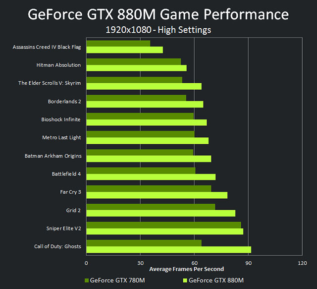 NVIDIA-GeForce-800M-line-up-notebook-08