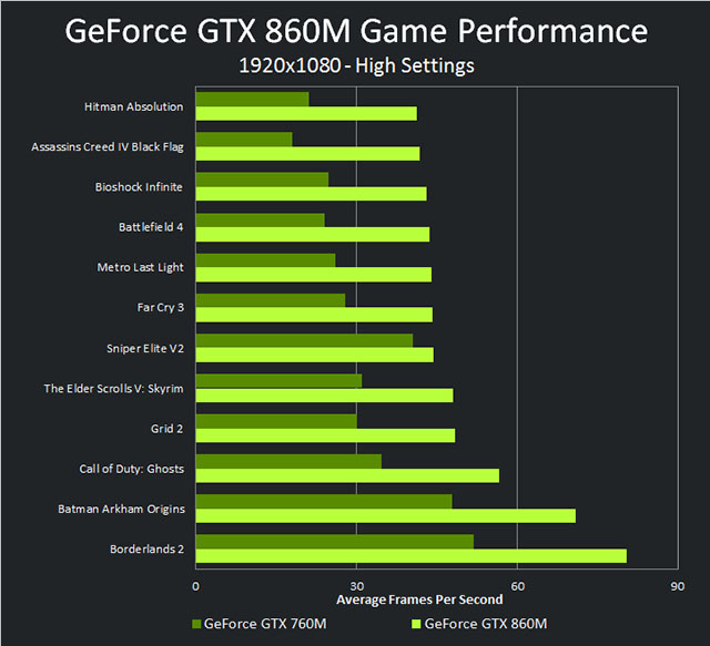NVIDIA-GeForce-800M-line-up-notebook-09