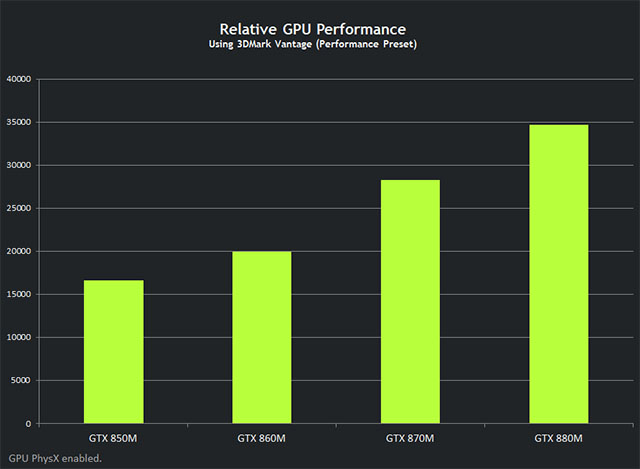 NVIDIA-GeForce-800M-line-up-notebook-10
