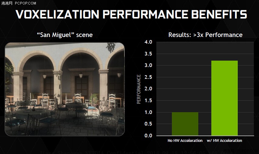 NVIDIA-Maxwell-GM204-Press-Slides-32