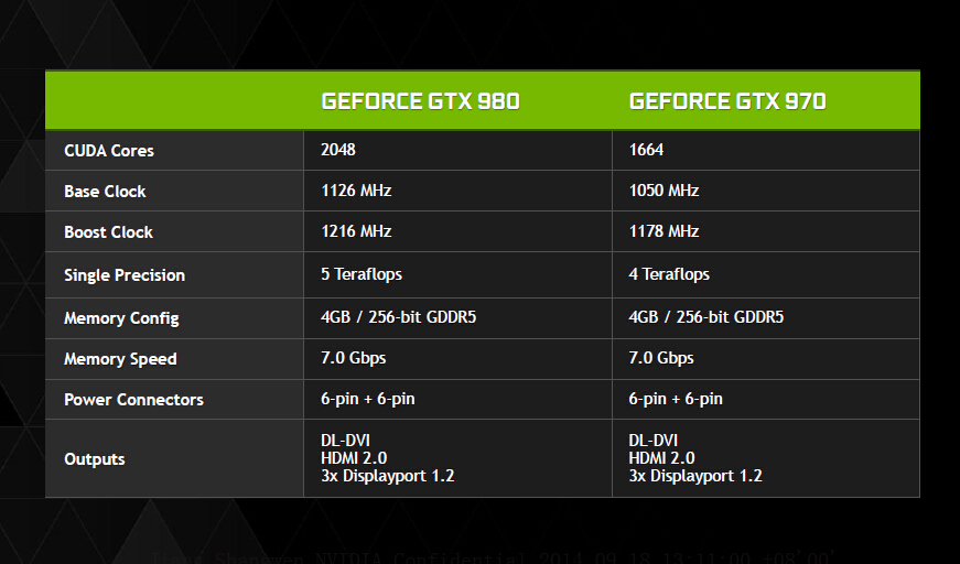 NVIDIA-Maxwell-GM204-Press-Slides-43
