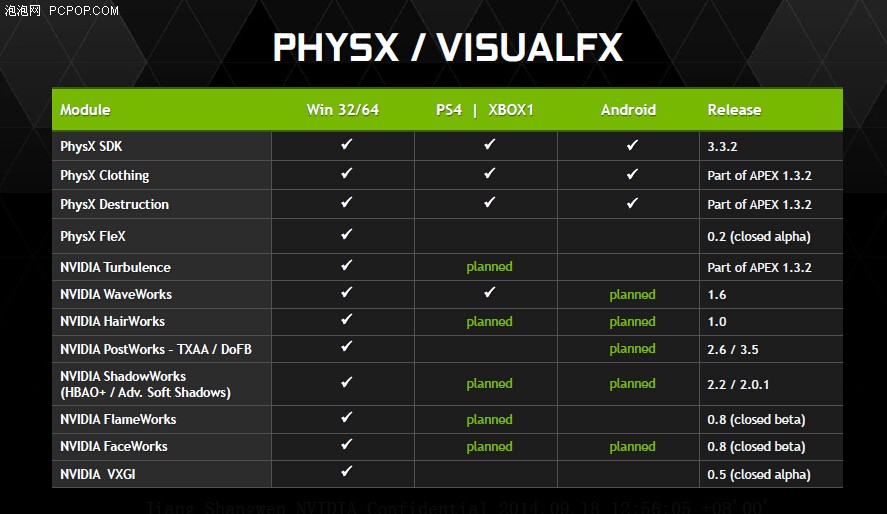 NVIDIA-Maxwell-GM204-Press-Slides-8