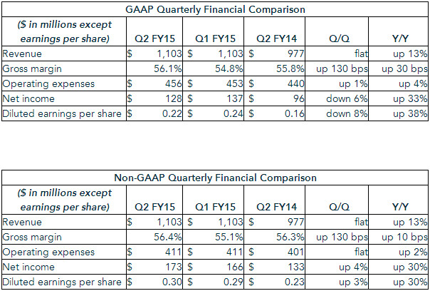 NVIDIA-Q2-2015-02