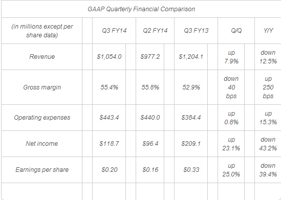 NVIDIA-Reports-Third-Quarter01