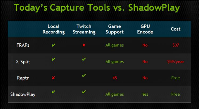 NVIDIA-Shadow-Play-1