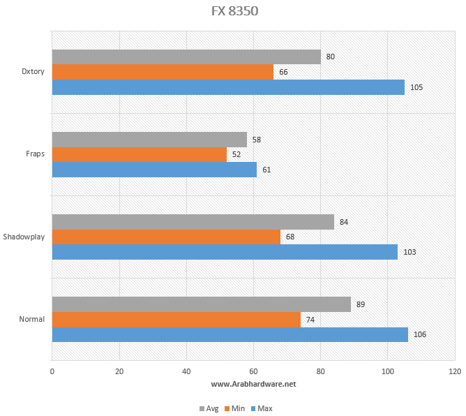 NVIDIA-Shadow-Play-Chart-FX8350