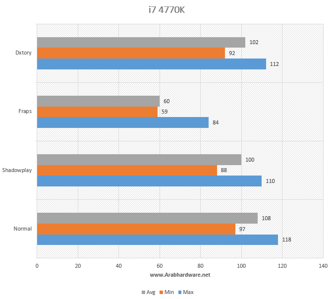 NVIDIA-Shadow-Play-Chart-i7