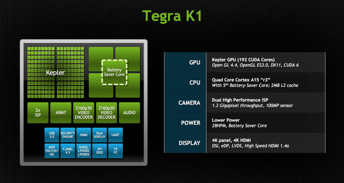 NVIDIA-Tegra-K1-SoC-03