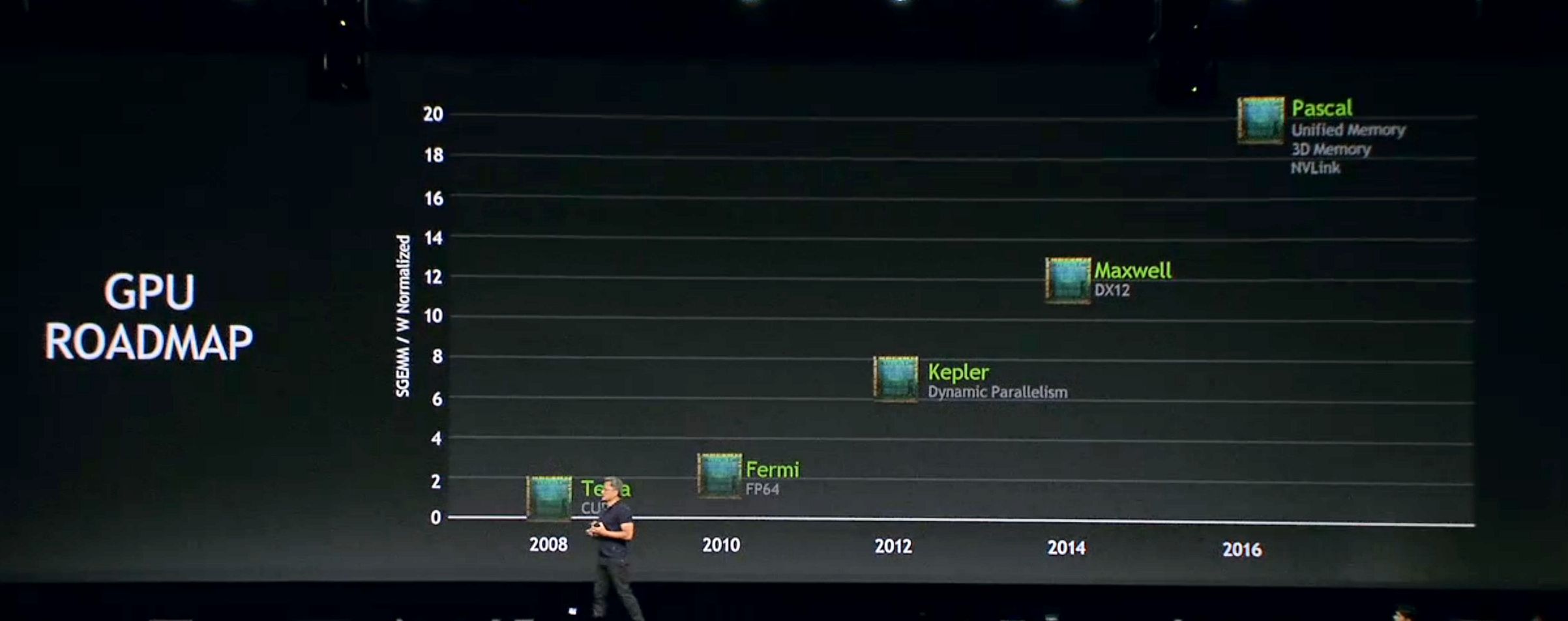 NVIDIA-Updates-GPU-Roadmap-05