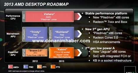 No-New-FX-Processor-From-AMD-in-2013-logo
