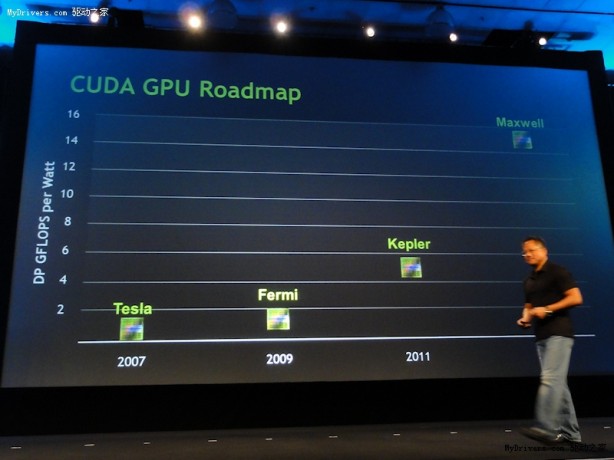 nvidia