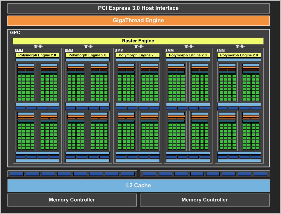 Nvidia-Maxwell-Architecture-07