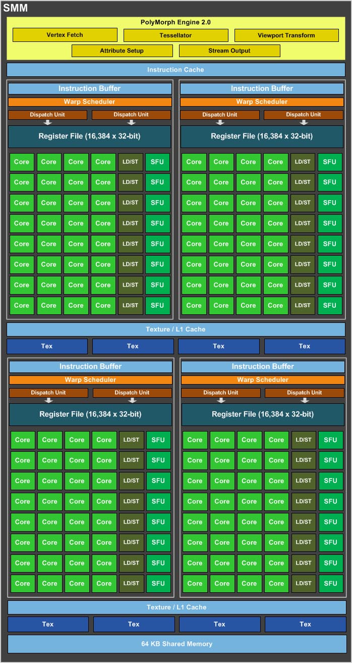 Nvidia-Maxwell-Architecture-08