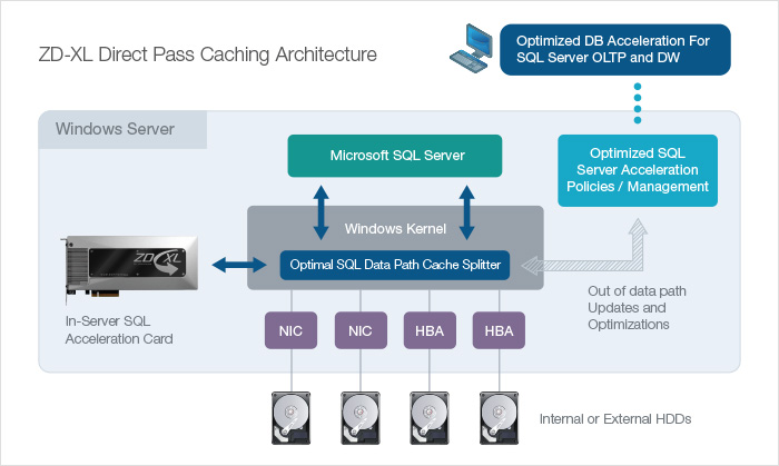 OCZ-Storage-Solutions-Beta-Program-05