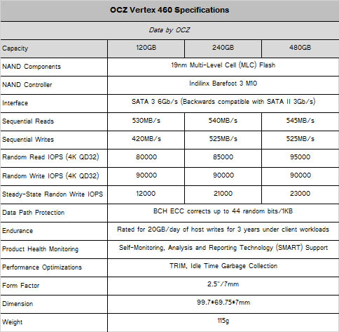 OCZ-Storage-Solutions-Vertex-460-SSD-03