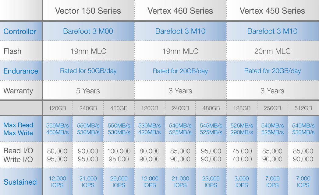 OCZ-Storage-Solutions-Vertex-460-SSD-04