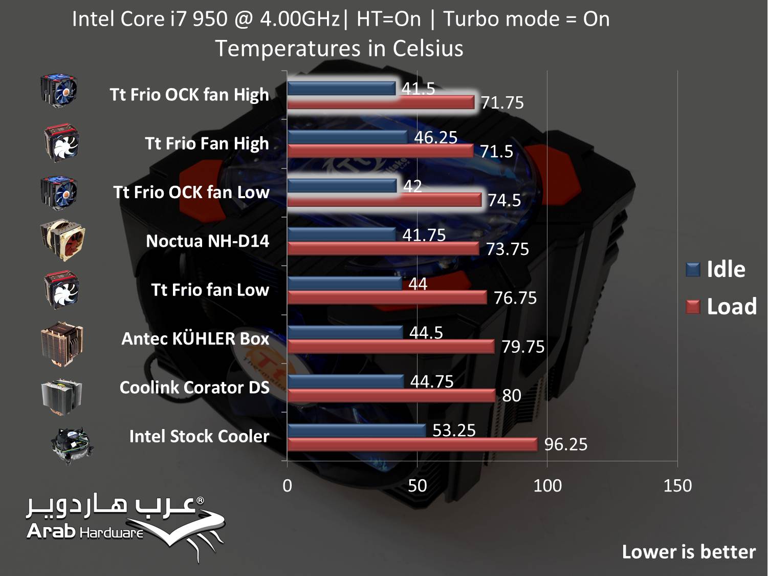Thermaltake Frio OCK Review- Arabhardware.net