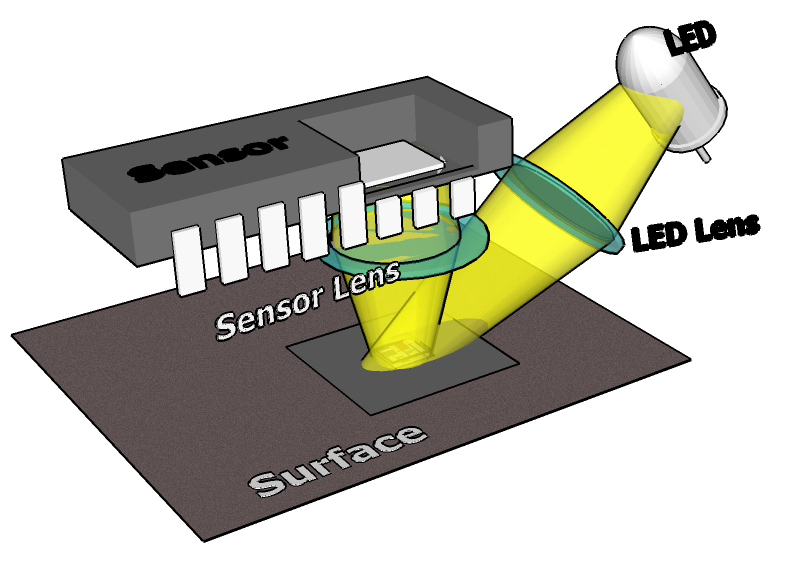 Optical mouse